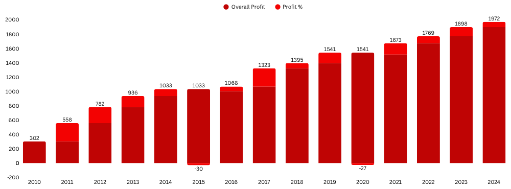 forex,efdforex,efd,efdgroup,best forex website